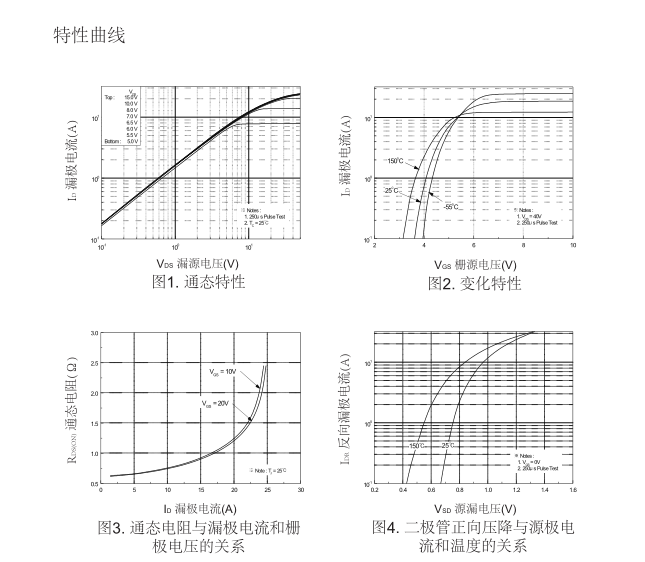高壓to-220f封裝mos管批發