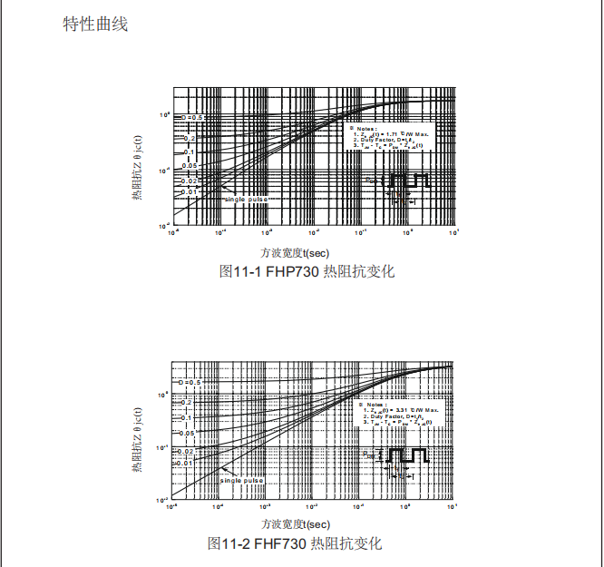 dcac電源轉換器場效應管