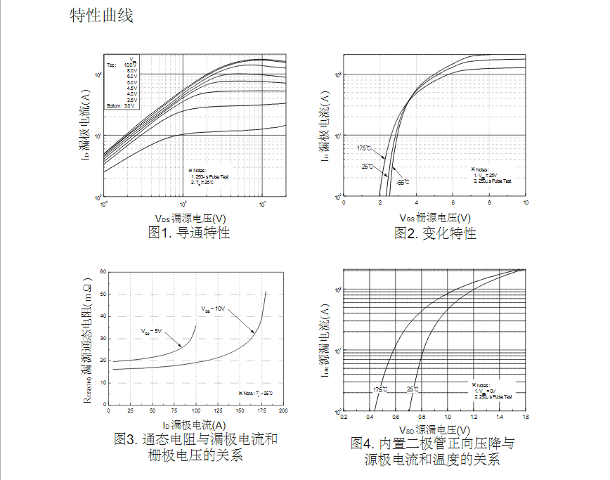 替代STP60NF06場效應管型號